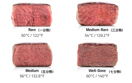 米其林餐厅必备 舒肥法 舒肥牛排到底几分熟最适合 一分熟 三分熟 五分熟还是七分熟 世界高级品