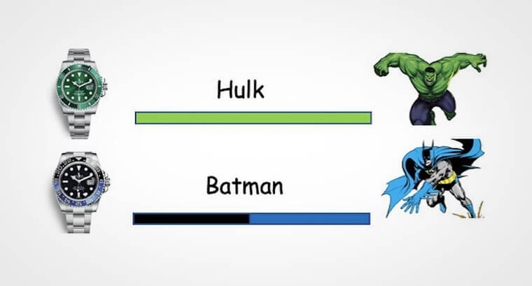 劳力士水鬼、GMT-Master等热门款在国外分别有哪些经典绰号
