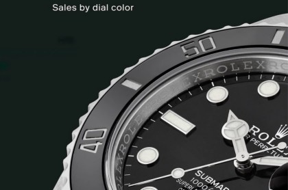 2024二手錶市場大解析 探索最受歡迎品牌、顏色、尺寸與材質