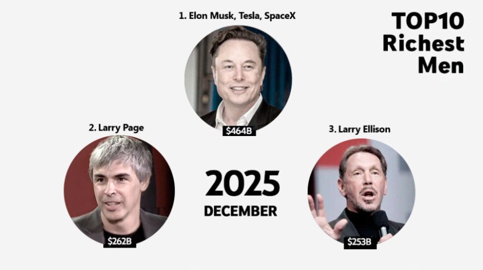 AI重写财富版图「即时全球富豪排行榜」Google创办人拉里佩奇身价爆冲第二、黄仁勋榜上有名